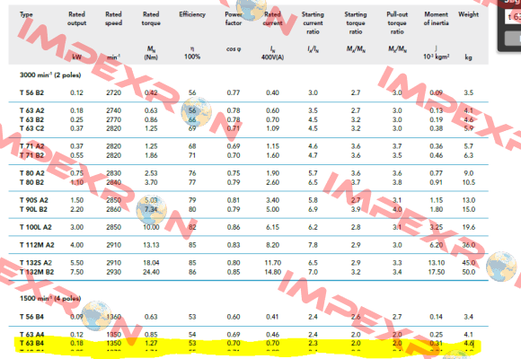 type T63 B-4  Icme Motor